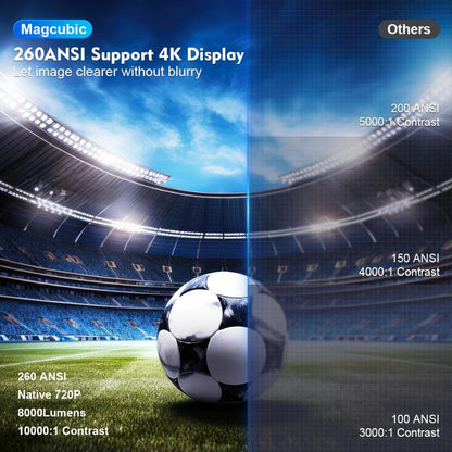 Proyector portátil 4K